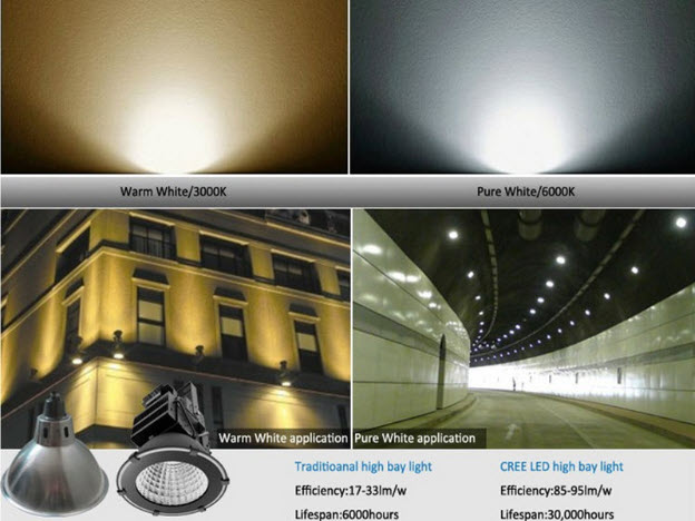 Ưu điểm của đèn LED pha