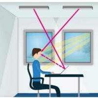 Vai trò của chỉ số UGR trong chiếu sáng